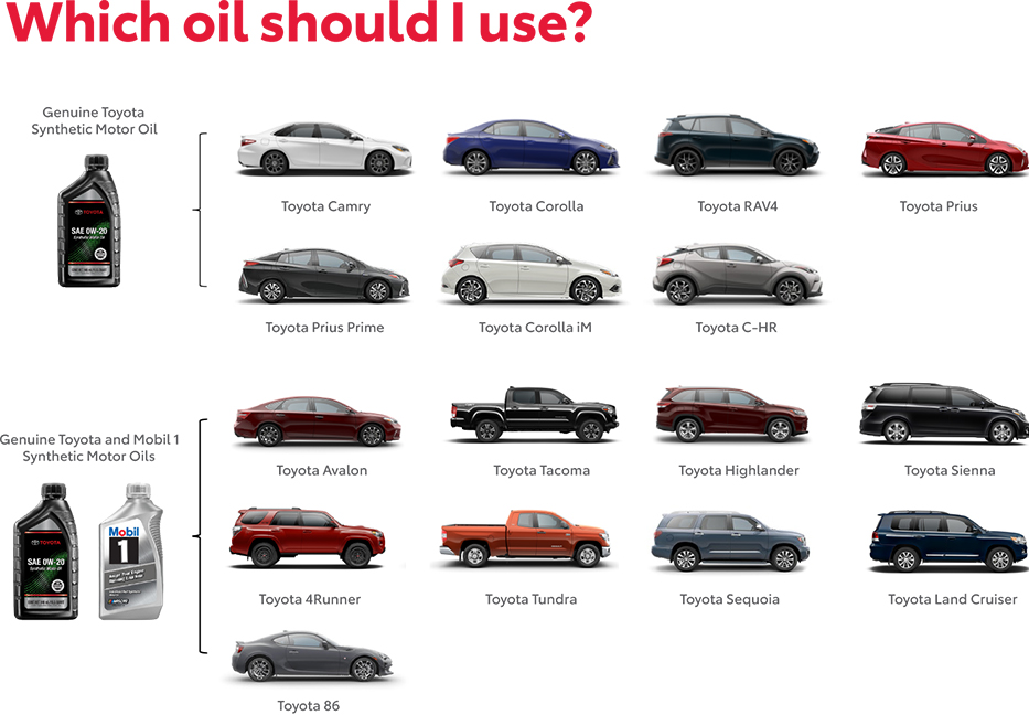 Which Oil Should You use? Contact Advantage Toyota of River Oaks for more information.